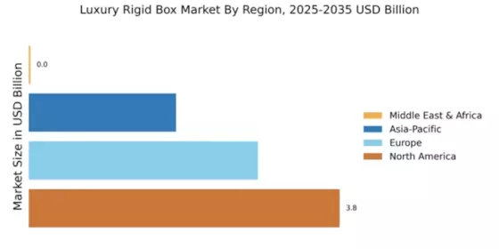 Luxury Rigid Box Market Regional Image