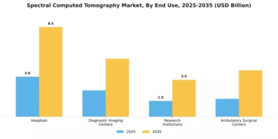 Spectral Computed Tomography Market Segment Image 1