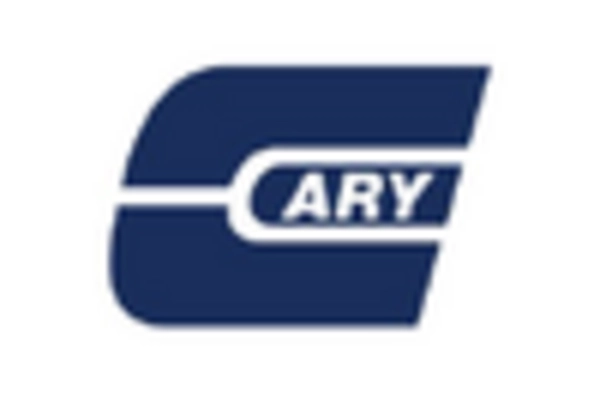 Steel Drums Market key player