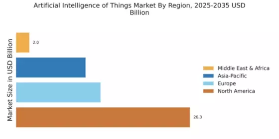 Artificial Intelligence of Things Market Regional Image