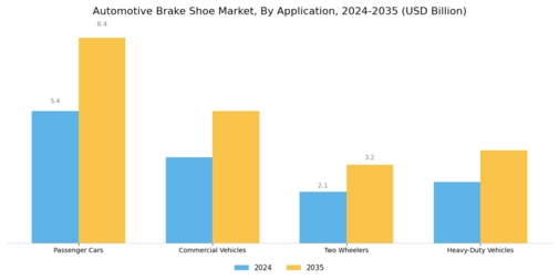 Automotive Brake Shoe Market Segment Image 0