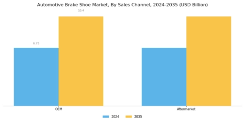 Automotive Brake Shoe Market Segment Image 3