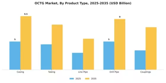 OCTG Market Segment Image 4
