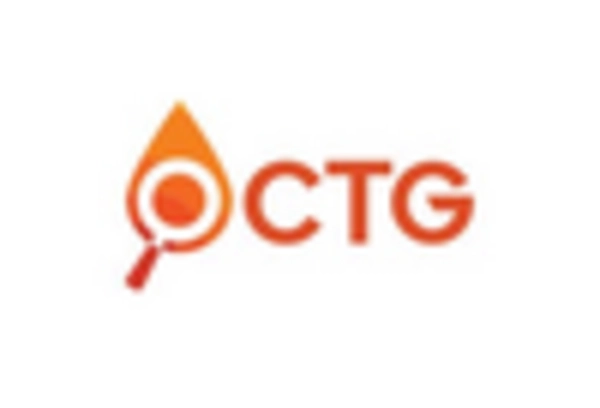 OCTG Market key player