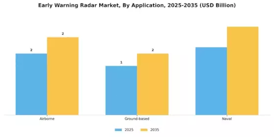 Early Warning Radar Market Segment Image 0