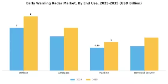 Early Warning Radar Market Segment Image 1