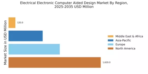 Electrical Electronic Computer Aided Design Market Regional Image
