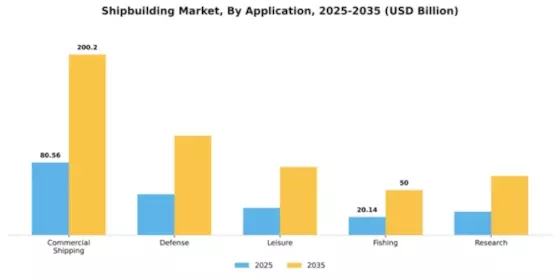 Shipbuilding Market Segment Image 0