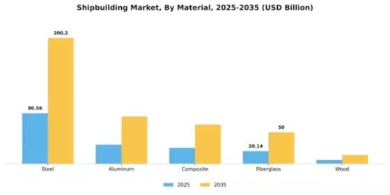 Shipbuilding Market Segment Image 2