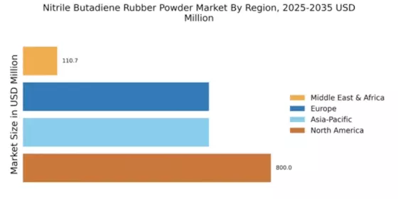 Nitrile Butadiene Rubber Powder Market Regional Image