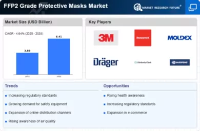 FFP2 Grade Protective Masks Market Infographic