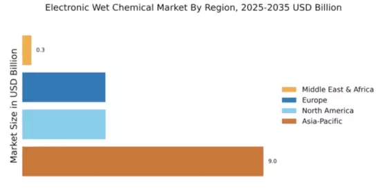 Electronic Wet Chemical Market Regional Image