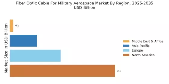 Fiber Optic Cable For Military Aerospace Market Regional Image