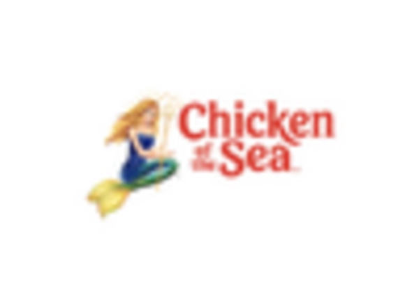 Canned Tuna Market key player