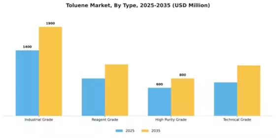 Toluene Market Segment Image 4