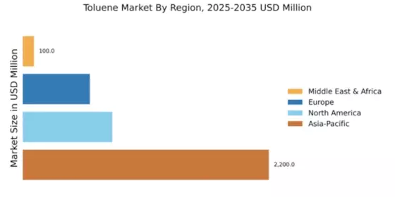 Toluene Market Regional Image