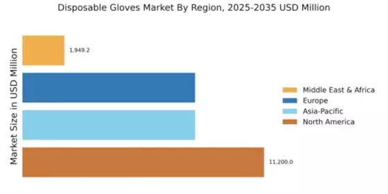 Disposable Gloves Market Regional Image