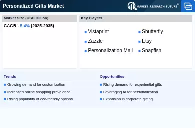 Personalized Gifts Market Infographic