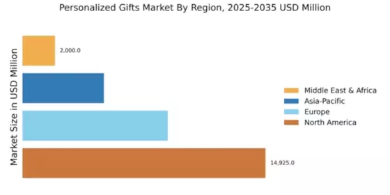 Personalized Gifts Market Regional Image