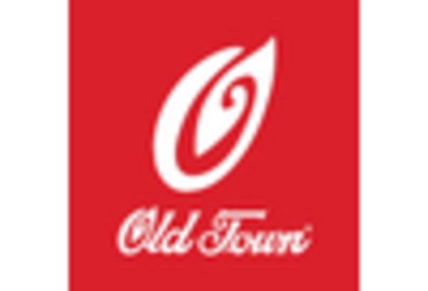 Kayak Accessories Market key player