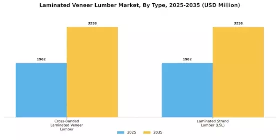 Laminated Veneer Lumber Market Segment Image 1