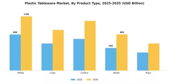 Plastic Tableware Market Segment Image 4