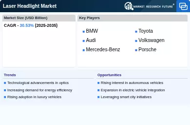 Connectivity, V2X, and Infotainment