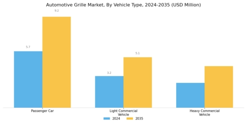 Automotive Grille Market Segment Image 3