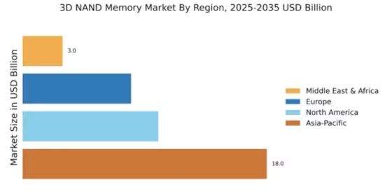 3D NAND Memory Market Regional Image