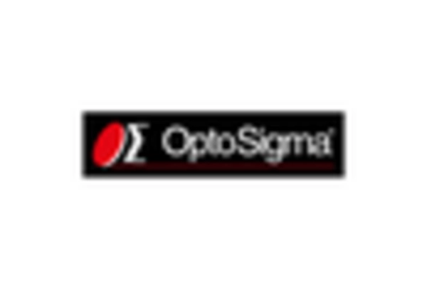 Tunable Laser Market key player