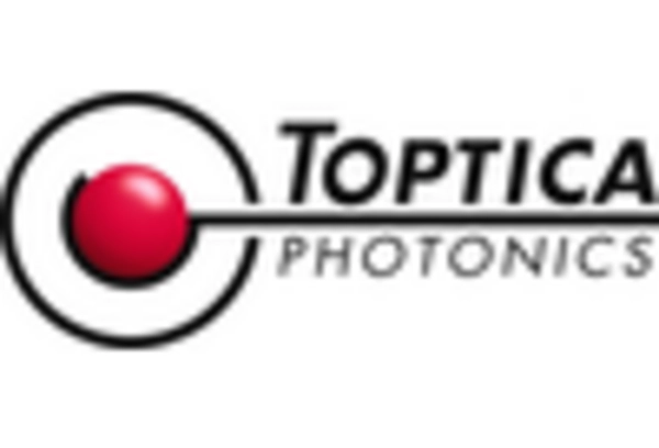 Tunable Laser Market key player