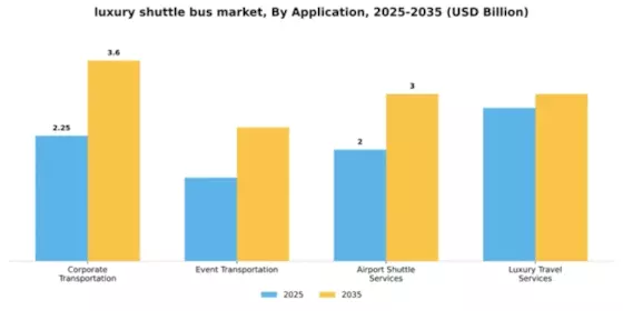 Luxury Shuttle Bus Market Segment Image 0