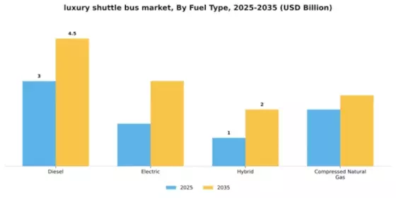 Luxury Shuttle Bus Market Segment Image 1