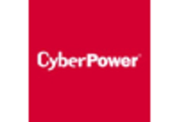 UPS Battery Market https://www.marketresearchfuture.com/uploads/reports/10461/cyberpower-systems-tw_keyplayer.webp