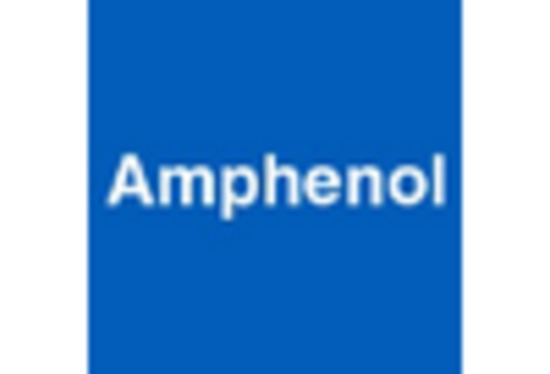 Cable Connector Market key player