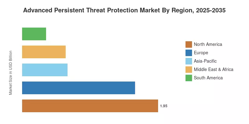 Advanced Persistent Threat Protection Market By Region, 2025-2035