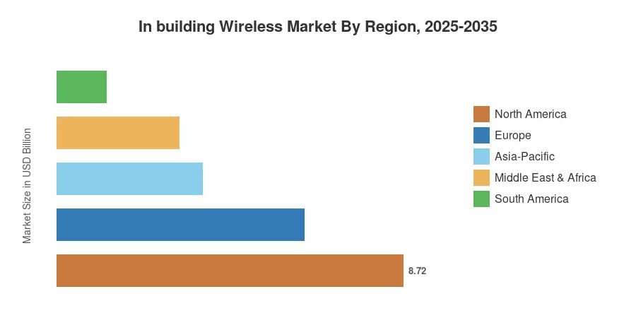 In building Wireless Market By Region, 2025-2035