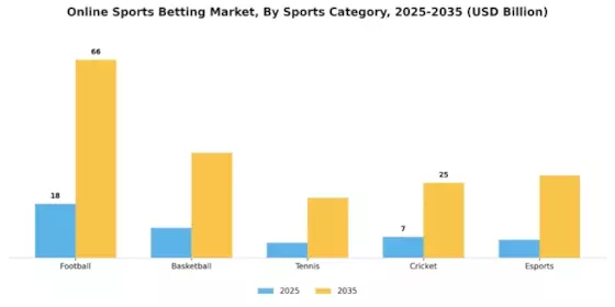 Online Sports Betting Market Segment Image 2