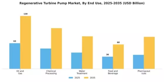 Regenerative Turbine Pump Market Segment Image 1