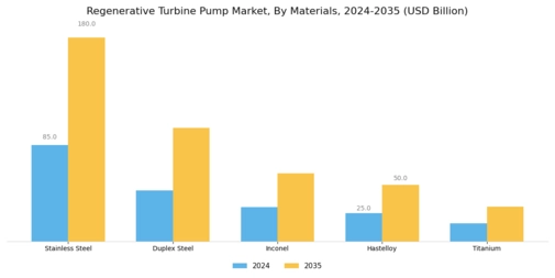 Regenerative Turbine Pump Market Segment Image 3
