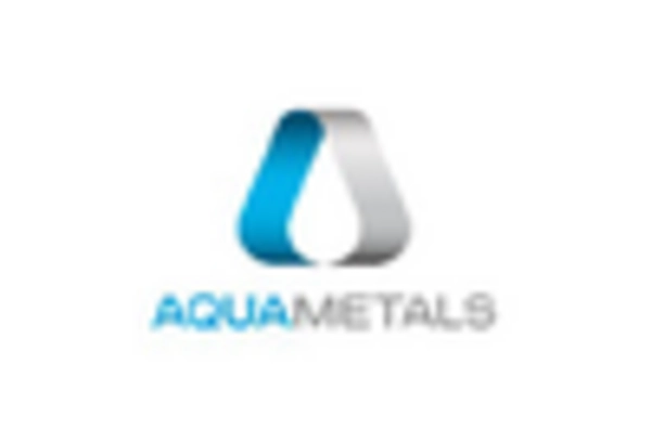 Metal Air Battery Market key player