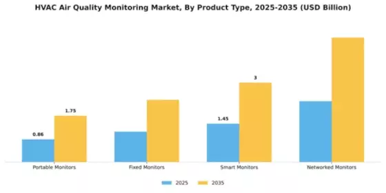 HVAC Air Quality Monitoring Market Segment Image 2