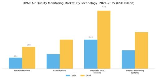 HVAC Air Quality Monitoring Market Segment Image 1
