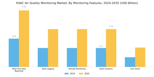 HVAC Air Quality Monitoring Market Segment Image 4