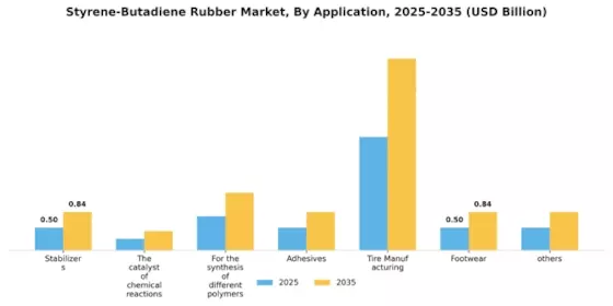 Styrene-Butadiene Rubber market Segment Image 0