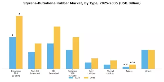 Styrene-Butadiene Rubber market Segment Image 1