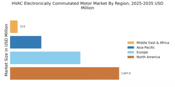 HVAC Electronically Commutated Motor Market Regional Image