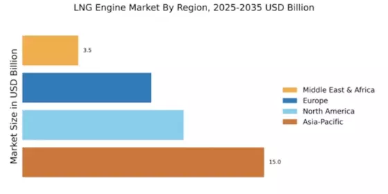 LNG Engine Market Regional Image