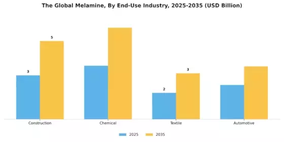 Melamine Market Segment Image 1