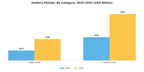 HoReCa Market Segment Image 0